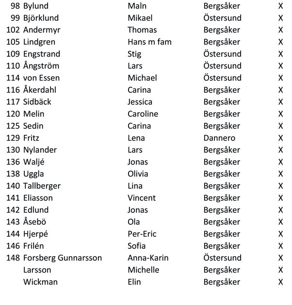 Kopia av BTRBergsåkerMedl Med körlicens_-2.jpg